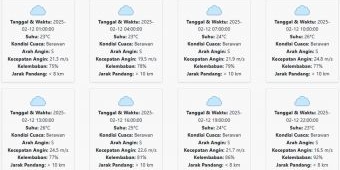 Prakiraan Cuaca Bondowoso Hari ini Rabu, 12 Februari 2025: Suhu 23-26 °C, Kecepatan Angin 21.60 m/s