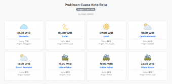 Prakiraan Cuaca Kota Batu Hari ini Jumat, 17 April 2026: Suhu 16-22°C, Kecepatan Angin 4.1 m/s.