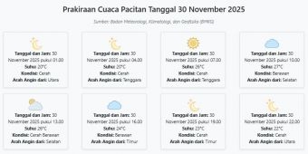 Prakiraan Cuaca Pacitan Hari ini Minggu, 30 November 2025: Suhu 20-27°C, Kecepatan Angin 12.1 m/s.