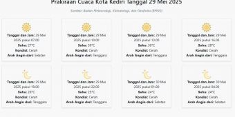 Cuaca Kota Kediri Hari ini Kamis, 29 Mei 2025: Diperkirakan Cerah dengan Suhu 24-30°C