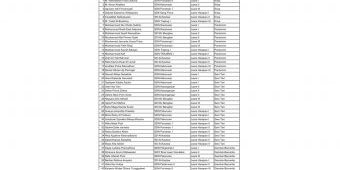 Daftar Kejuaraan Festival Lomba Seni Siswa Nasional (FLS2N) SD Disdikbud Kota Pasuruan 2024