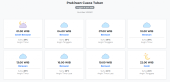 Cuaca Tuban Hari ini Minggu, 19 April 2026: Diperkirakan Cerah Berawan dengan Suhu 23-29°C