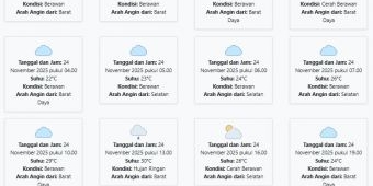 Cuaca Ngawi Hari ini Senin, 24 November 2025: Diperkirakan Berawan dengan Suhu 22-30°C