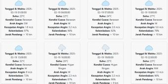 Cuaca Madiun Hari ini Rabu, 19 Februari 2025: Diperkirakan Hujan dari Sore Hingga Malam Hari