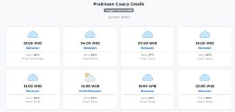 Prakiraan Cuaca Gresik Hari ini Senin, 9 Februari 2026: Suhu 26-30°C, Kecepatan Angin 26.3 m/s.