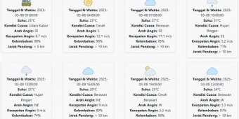 Cuaca Kediri Hari ini Sabtu, 8 Maret 2025: Diperkirakan Udara Kabur dengan Suhu 23-32 °C