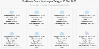 Cuaca Lamongan Hari ini Minggu, 18 Mei 2025: Diperkirakan Berawan dengan Suhu 24-29°C