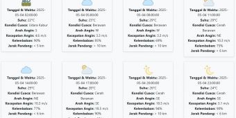 Cuaca Situbondo Hari ini Minggu, 4 Mei 2025: Diperkirakan Udara Kabur dengan Suhu 22-29 °C