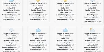 Prakiraan Cuaca Lumajang Hari ini Rabu, 12 Maret 2025: Suhu 23-30 °C, Kecepatan Angin 2.86 m/s