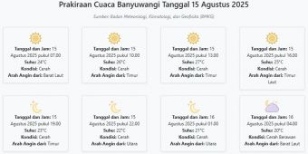 Cuaca Banyuwangi Hari ini Jumat, 15 Agustus 2025: Diperkirakan Cerah dengan Suhu 20-27°C