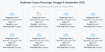 Cuaca Ponorogo Hari ini Senin, 8 September 2025: Diperkirakan Berawan dengan Suhu 23-30°C