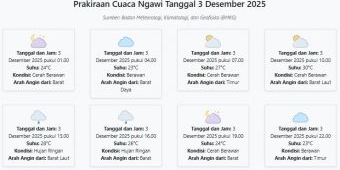 Prakiraan Cuaca Ngawi Hari ini Rabu, 3 Desember 2025: Suhu 23-30°C, Kecepatan Angin 6.1 m/s.