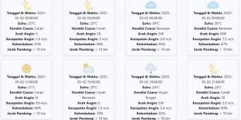 Prakiraan Cuaca Ponorogo Besok Jumat, 2 Mei 2025: Suhu 23-31 °C, Kecepatan Angin 3.91 m/s