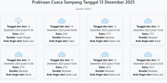 Cuaca Sampang Hari ini Sabtu, 13 Desember 2025: Diperkirakan Hujan Ringan dengan Suhu 24-27°C