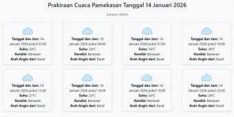 Cuaca Pamekasan Hari ini Rabu, 14 Januari 2026: Diperkirakan Berawan dengan Suhu 24-28°C