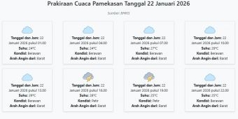 Prakiraan Cuaca Pamekasan Hari ini Kamis, 22 Januari 2026: Suhu 24-29°C, Kecepatan Angin 28.6 m/s.