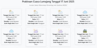 Cuaca Lumajang Hari ini Selasa, 17 Juni 2025: Diperkirakan Cerah Berawan dengan Suhu 21-30°C
