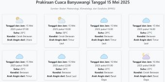 Prakiraan Cuaca Banyuwangi Besok, 15 Mei 2025: Suhu 23-30°C, Kecepatan Angin 11.5 m/s