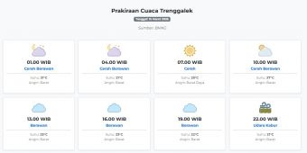 Prakiraan Cuaca Trenggalek Hari ini Minggu, 15 Maret 2026: Suhu 21-27°C, Kecepatan Angin 7.1 m/s.