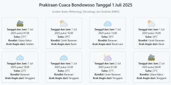 Cuaca Bondowoso Hari ini Selasa, 1 Juli 2025: Diperkirakan Udara Kabur dengan Suhu 21-30°C
