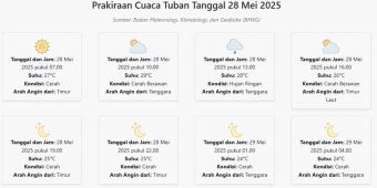 Prakiraan Cuaca Tuban Hari ini Rabu, 28 Mei 2025: Suhu 24-29°C, Kecepatan Angin 18.5 m/s.