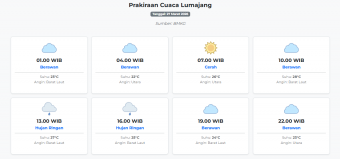 Cuaca Lumajang Hari ini Jumat, 27 Maret 2026: Diperkirakan Berawan dengan Suhu 22-28°C