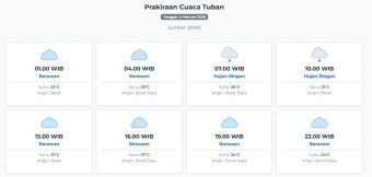 Cuaca Tuban Hari ini Rabu, 4 Februari 2026: Diperkirakan Berawan dengan Suhu 22-31°C