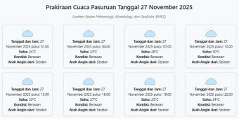 Prakiraan Cuaca Pasuruan Hari ini Kamis, 27 November 2025: Suhu 23-30°C, Kecepatan Angin 11.7 m/s.