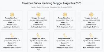 Cuaca Jombang Hari ini Rabu, 6 Agustus 2025: Diperkirakan Cerah dengan Suhu 22-32°C