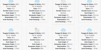 Cuaca Sumenep Hari ini Sabtu, 22 Februari 2025: Diperkirakan Berawan dengan Suhu 27-28 °C