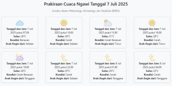 Cuaca Ngawi Hari ini Senin, 7 Juli 2025: Diperkirakan Berawan dengan Suhu 23-31°C
