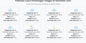 Prakiraan Cuaca Probolinggo Hari ini Rabu, 26 November 2025: Suhu 22-32°C, Kecepatan Angin 18.5 m/s.