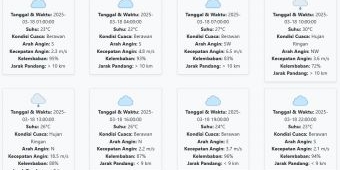 Prakiraan Cuaca Situbondo Hari ini Selasa, 18 Maret 2025: Suhu 22-30 °C, Kecepatan Angin 5.46 m/s