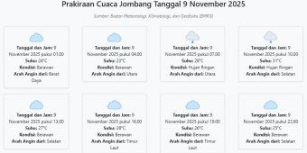 Cuaca Jombang Hari ini Minggu, 9 November 2025: Diperkirakan Berawan dengan Suhu 23-31°C
