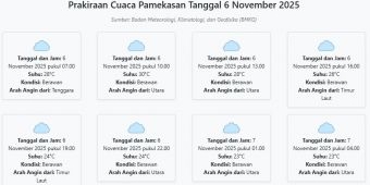 Cuaca Pamekasan Hari ini Kamis, 6 November 2025: Diperkirakan Berawan dengan Suhu 23-30°C