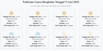 Cuaca Bangkalan Hari ini Rabu, 11 Juni 2025: Diperkirakan Cerah dengan Suhu 24-30°C