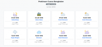 Prakiraan Cuaca Bangkalan Hari ini Jumat, 1 Mei 2026: Suhu 23-29°C, Kecepatan Angin 13.6 m/s.
