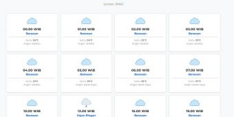 Cuaca Jombang Hari ini Senin, 2 Maret 2026: Diperkirakan Berawan dengan Suhu 23-30°C