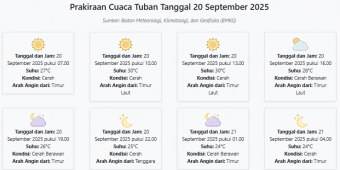 Prakiraan Cuaca Tuban Hari ini Sabtu, 20 September 2025: Suhu 24-30°C, Kecepatan Angin 16.6 m/s