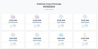 Prakiraan Cuaca Ponorogo Hari ini Minggu, 15 Maret 2026: Suhu 23-30°C, Kecepatan Angin 12.2 m/s.
