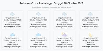 Prakiraan Cuaca Probolinggo Hari ini Selasa, 28 Oktober 2025: Suhu 22-28°C, Kecepatan Angin 10.7 m/s