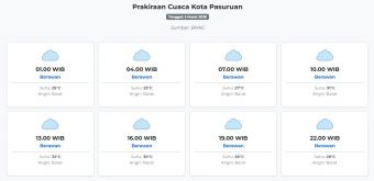 Prakiraan Cuaca Kota Pasuruan Hari ini Kamis, 5 Maret 2026: Suhu 25-32°C, Kecepatan Angin 17.5 m/s.