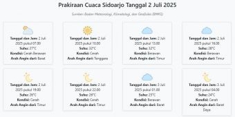 Prakiraan Cuaca Sidoarjo Hari ini Rabu, 2 Juli 2025: Suhu 24-32°C, Kecepatan Angin 12.2 m/s.