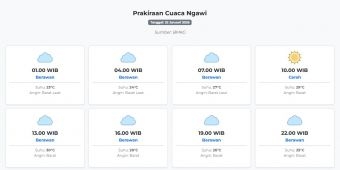 Prakiraan Cuaca Ngawi Hari ini Minggu, 25 Januari 2026: Suhu 23-30°C, Kecepatan Angin 26.5 m/s.