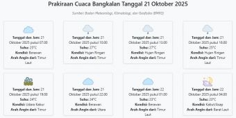 Cuaca Bangkalan Hari ini Selasa, 21 Oktober 2025: Diperkirakan Berawan dengan Suhu 23-27°C