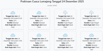 Prakiraan Cuaca Lumajang Hari ini Rabu, 24 Desember 2025: Suhu 22-29°C, Kecepatan Angin 6.2 m/s.
