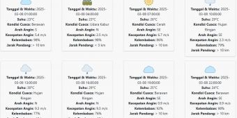 Prakiraan Cuaca Tuban Hari ini Sabtu, 8 Maret 2025: Siang hingga Sore Hujan Ringan