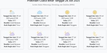 Cuaca Blitar Hari ini Sabtu, 26 Juli 2025: Diperkirakan Cerah Berawan dengan Suhu 22-29°C
