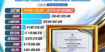 Transaksi Ekonomi KTH Tertinggi Nasional, Pemprov Jatim Raih Penghargaan dari Menhut