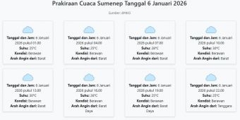 Prakiraan Cuaca Sumenep Hari ini Selasa, 6 Januari 2026: Suhu 25-30°C, Kecepatan Angin 14.8 m/s.